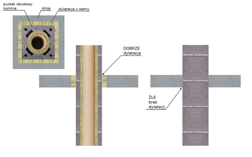 Schemat 1, Źródło: archiwum LEIER